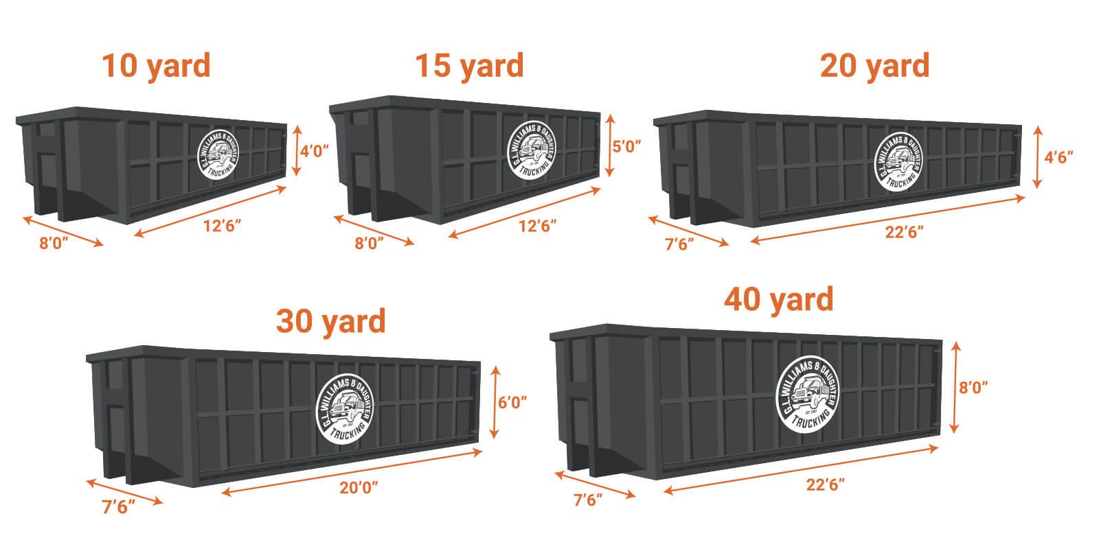 GLWD roll-off dumpster size examples